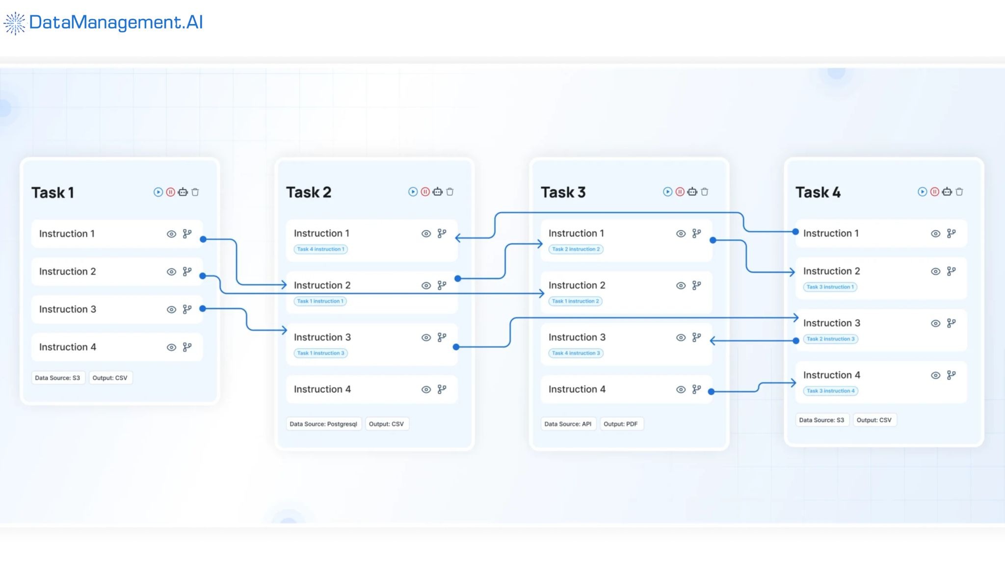 Chain of data by DataManagement.AI.