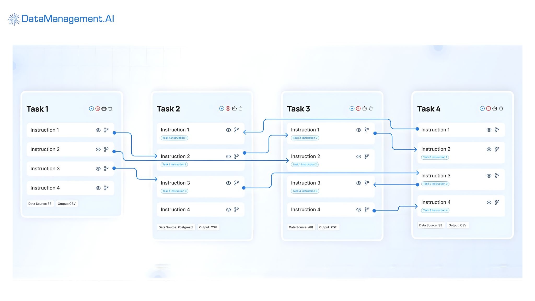 How to maintain a data quality scorecard?