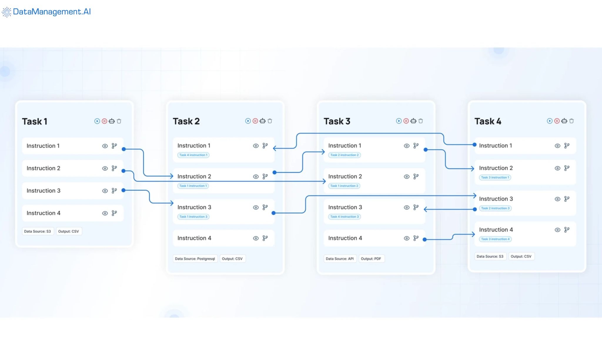 Single source of truth across enterprise systems.