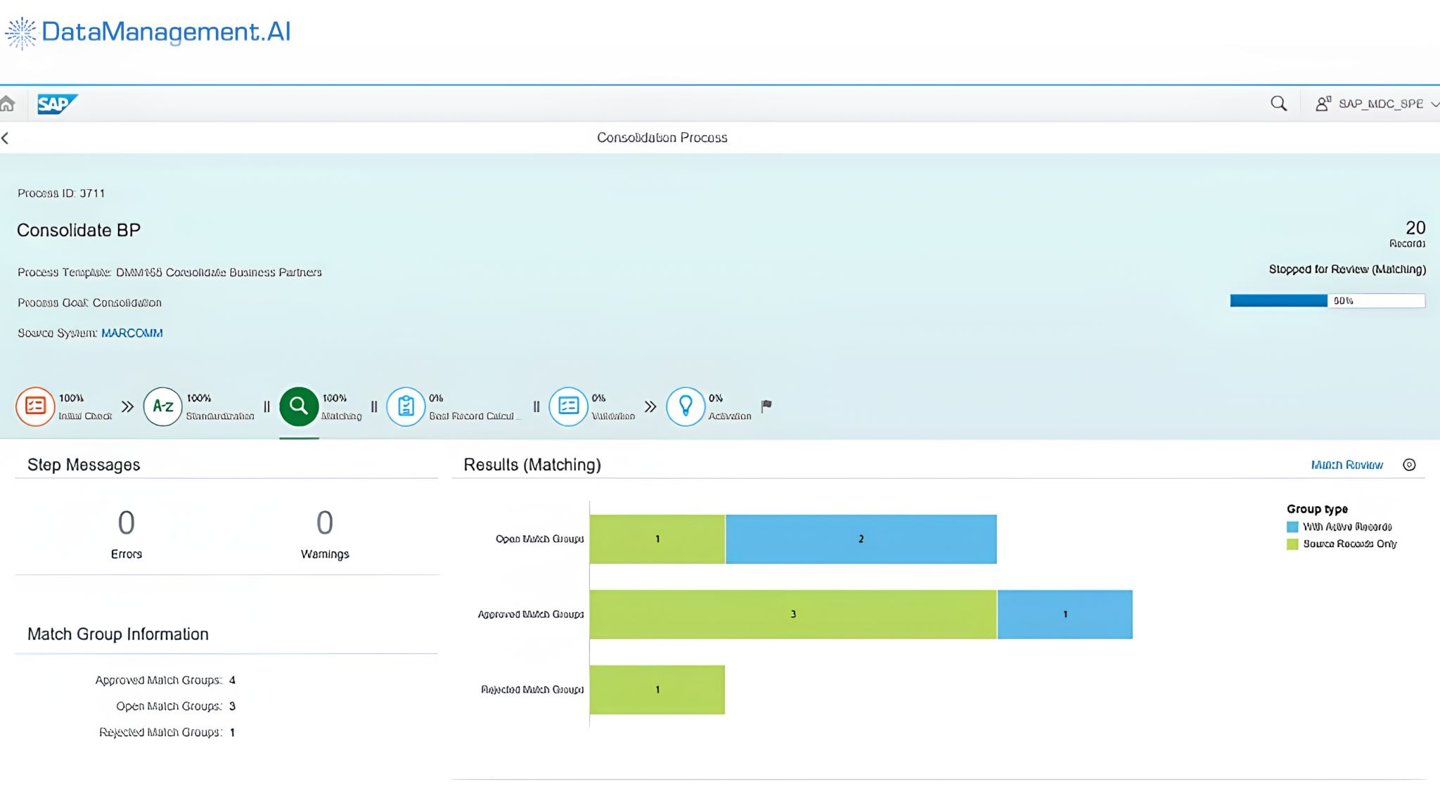 SAP master data governance.
