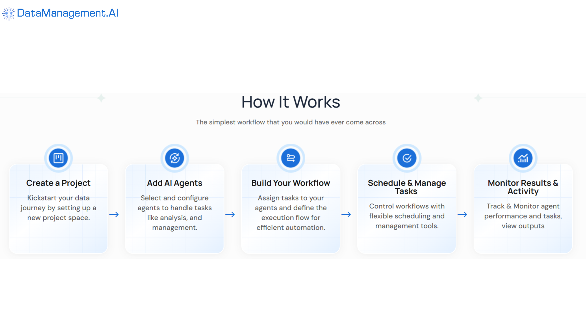 Anomaly detection with DataManagement.AI.