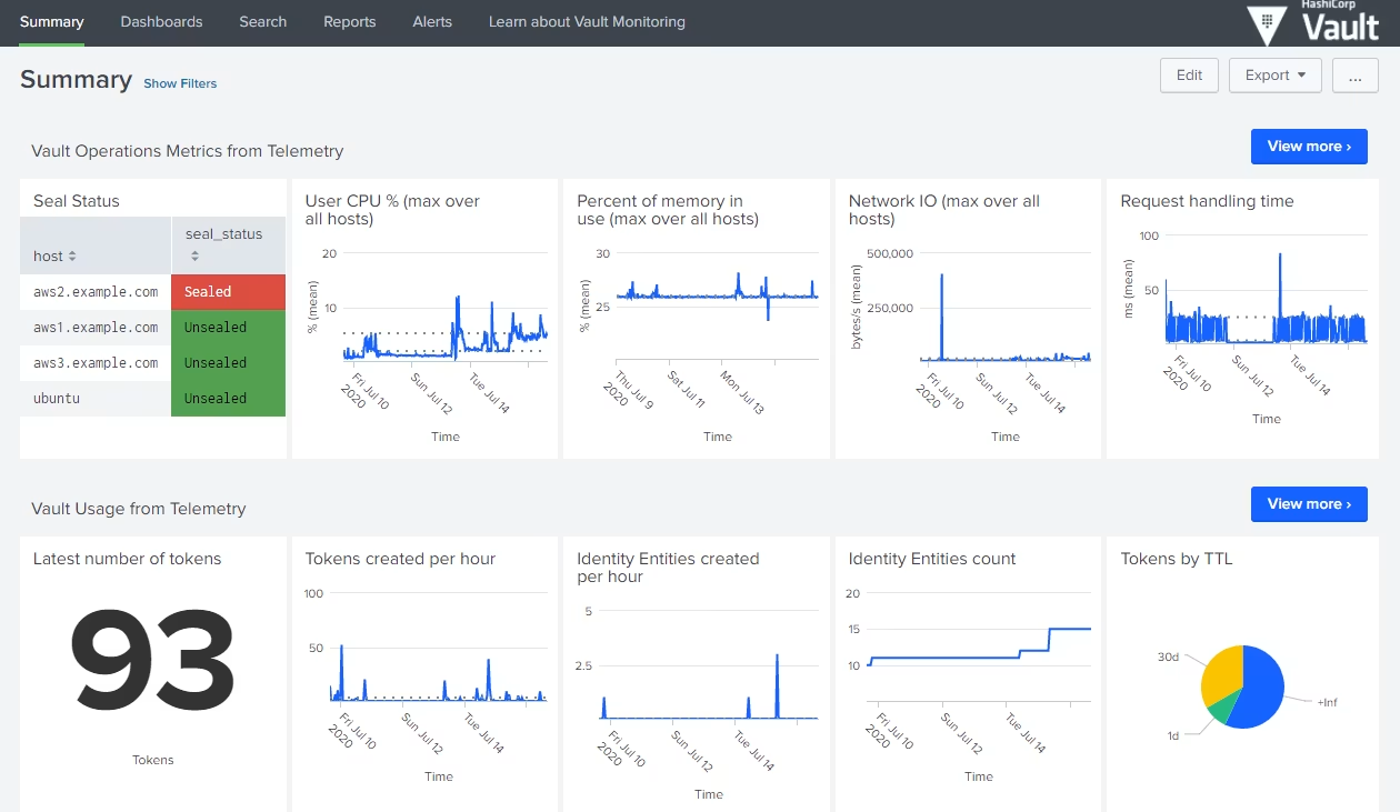 Dashboard tracking Vault system telemetry.
