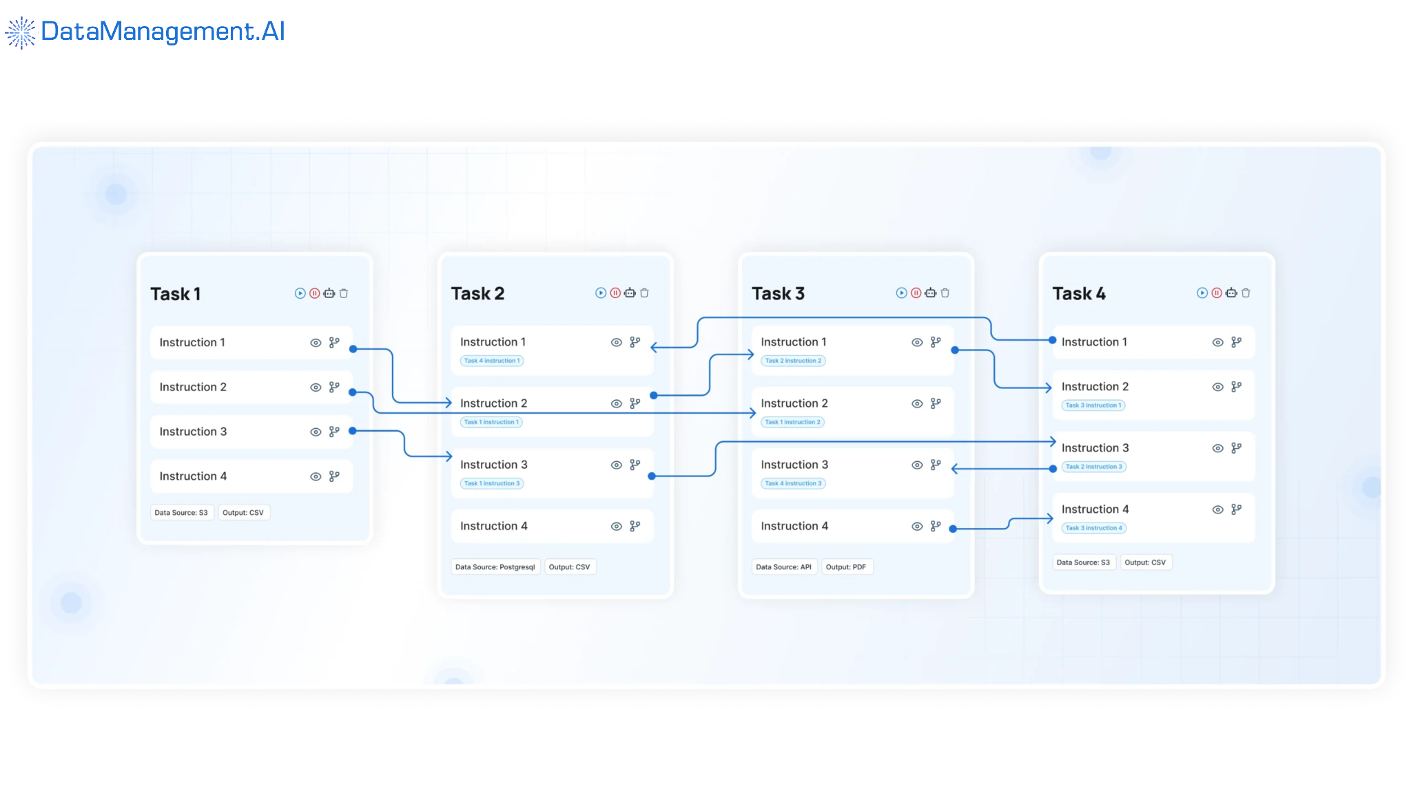 Diagram showing task instruction mapping.