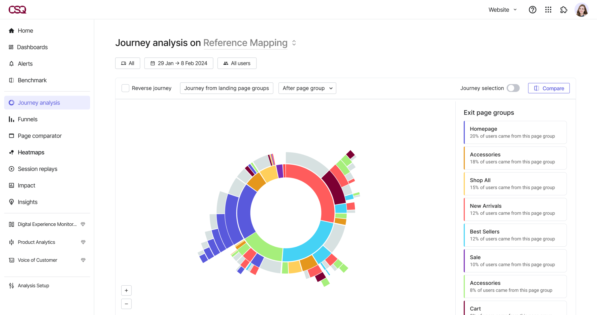 Sunburst chart analyzing user paths.