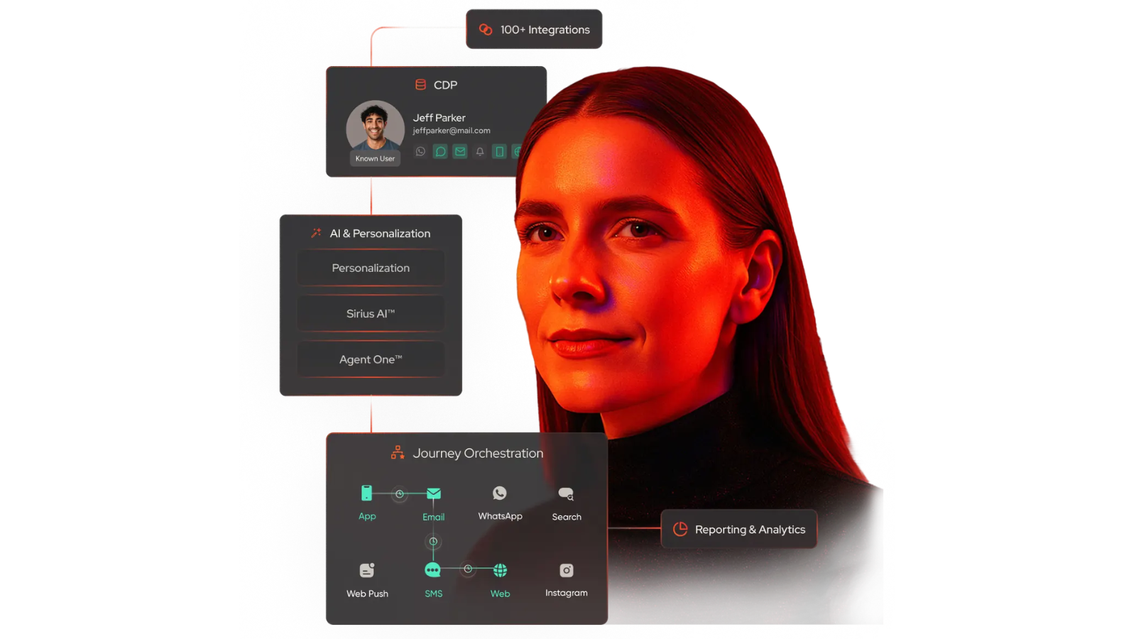 Diagram illustrating AI customer orchestration.